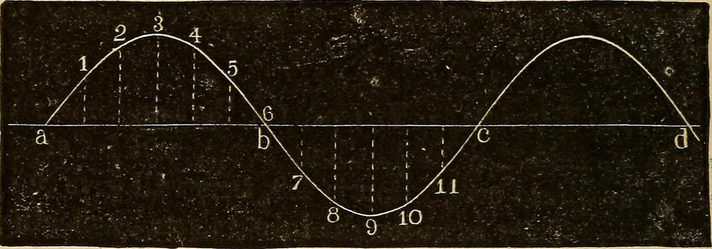 An illustration from Elementary natural philosophy : designed for high schools and academies, 1881, leaf 132
