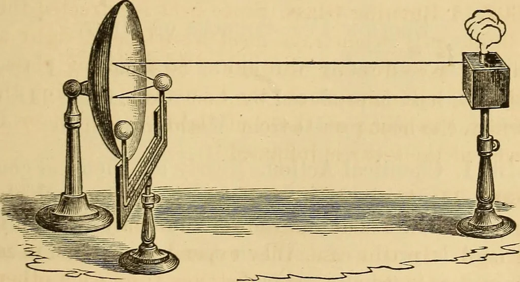 An illustration from Elementary natural philosophy : designed for high schools and academies, 1881, leaf 177