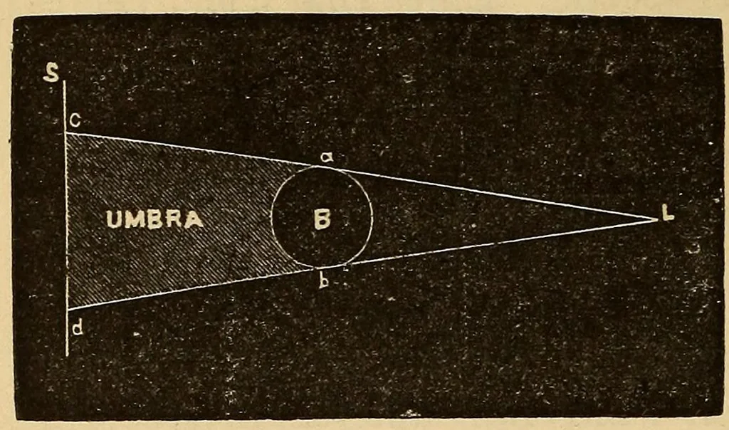 An illustration from Elementary natural philosophy : designed for high schools and academies, 1881, leaf 194