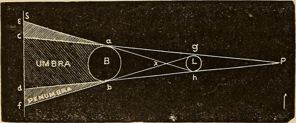 An illustration from Elementary natural philosophy : designed for high schools and academies, 1881, leaf 194