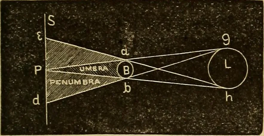 An illustration from Elementary natural philosophy : designed for high schools and academies, 1881, leaf 195