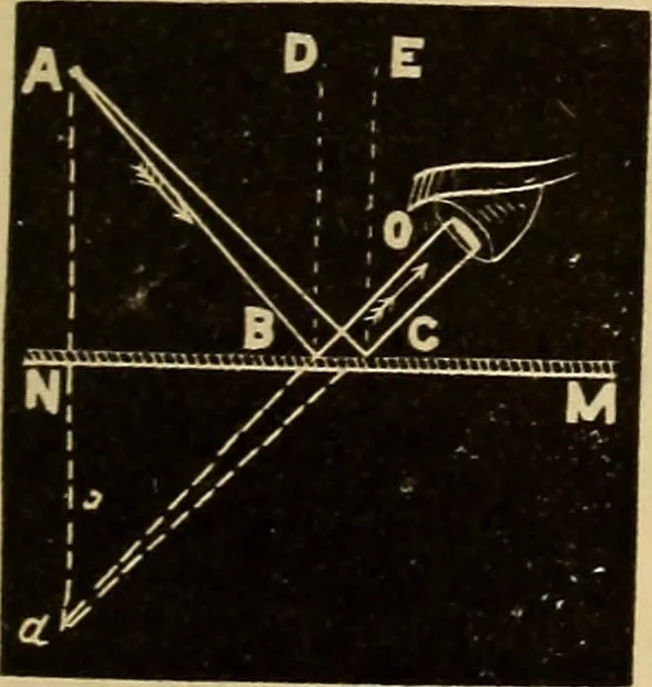 An illustration from Elementary natural philosophy : designed for high schools and academies, 1881, leaf 199