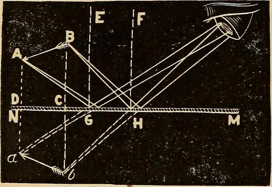 An illustration from Elementary natural philosophy : designed for high schools and academies, 1881, leaf 200