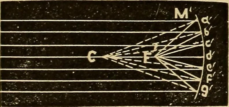 An illustration from Elementary natural philosophy : designed for high schools and academies, 1881, leaf 201