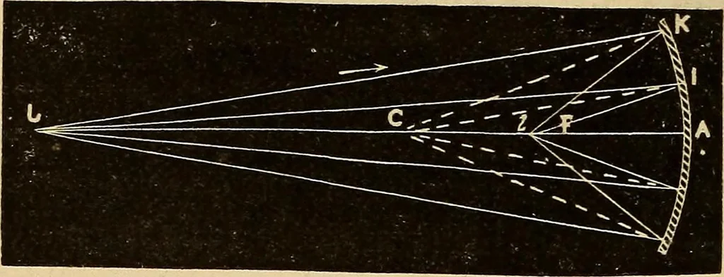 An illustration from Elementary natural philosophy : designed for high schools and academies, 1881, leaf 202
