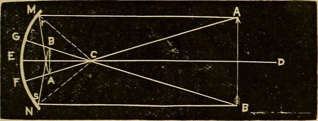 An illustration from Elementary natural philosophy : designed for high schools and academies, 1881, leaf 203