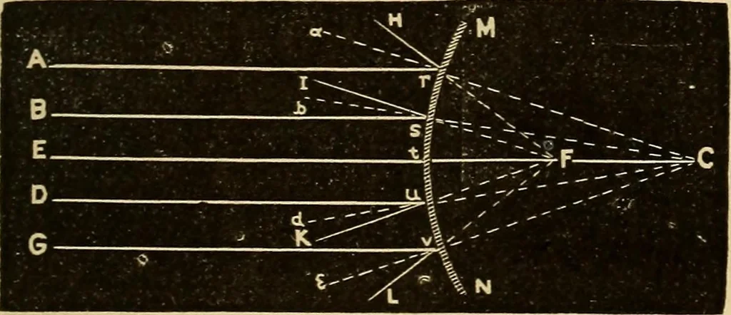 An illustration from Elementary natural philosophy : designed for high schools and academies, 1881, leaf 203