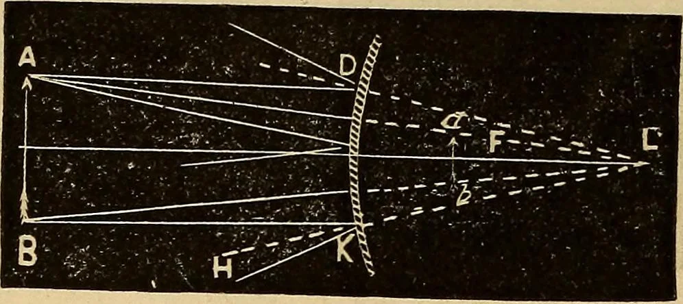 An illustration from Elementary natural philosophy : designed for high schools and academies, 1881, leaf 204