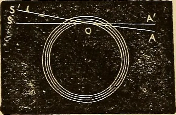 An illustration from Elementary natural philosophy : designed for high schools and academies, 1881, leaf 206