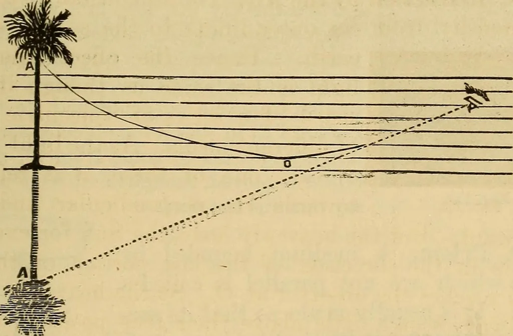 An illustration from Elementary natural philosophy : designed for high schools and academies, 1881, leaf 207