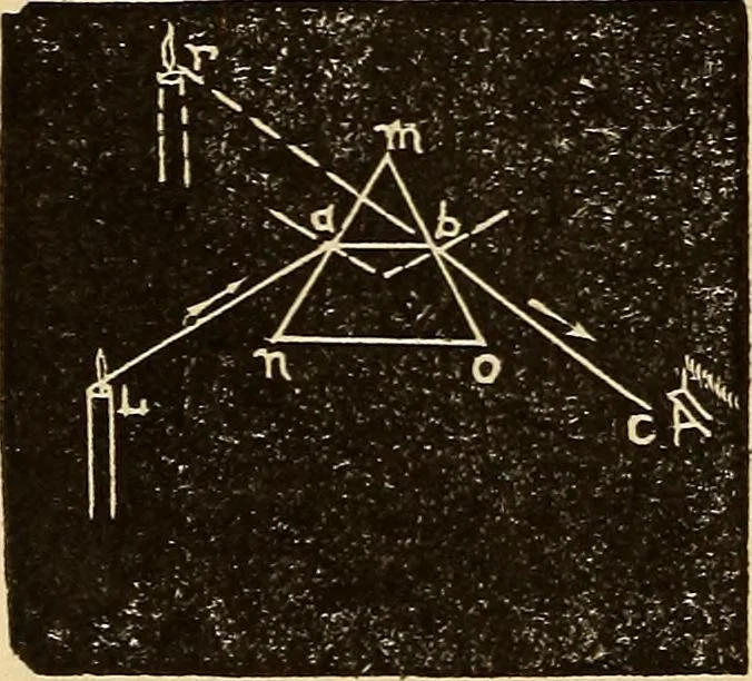 An illustration from Elementary natural philosophy : designed for high schools and academies, 1881, leaf 208