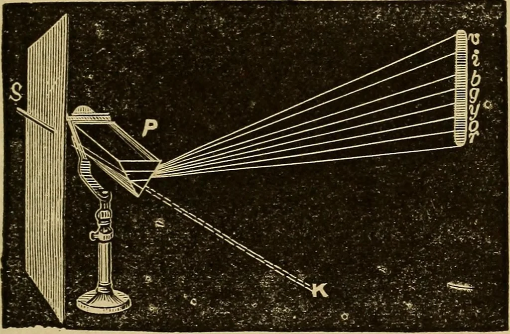 An illustration from Elementary natural philosophy : designed for high schools and academies, 1881, leaf 209