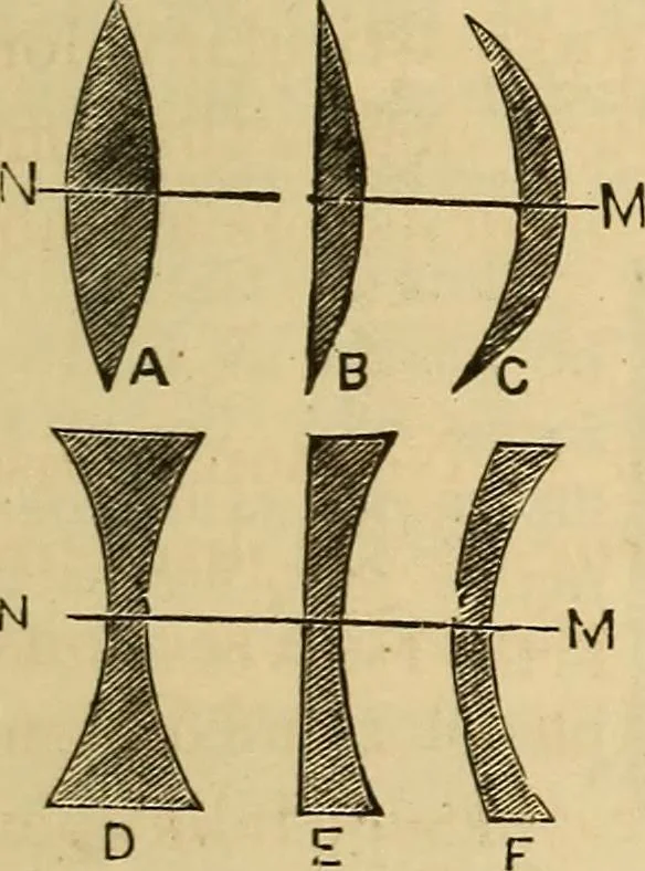 An illustration from Elementary natural philosophy : designed for high schools and academies, 1881, leaf 211