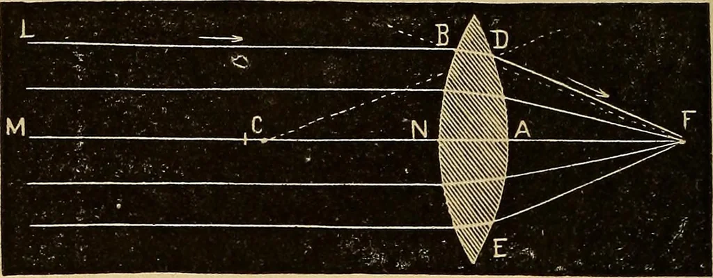 An illustration from Elementary natural philosophy : designed for high schools and academies, 1881, leaf 212
