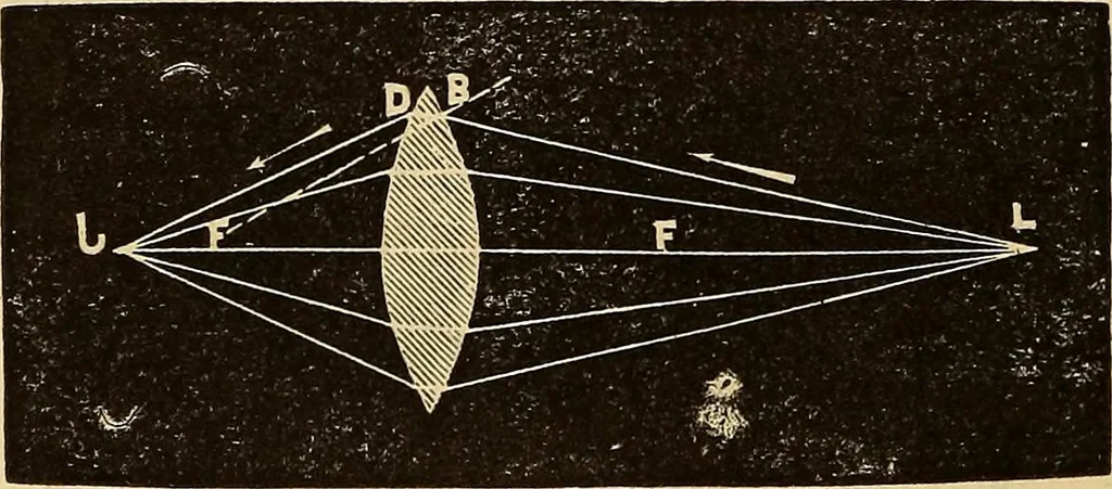 An illustration from Elementary natural philosophy : designed for high schools and academies, 1881, leaf 212