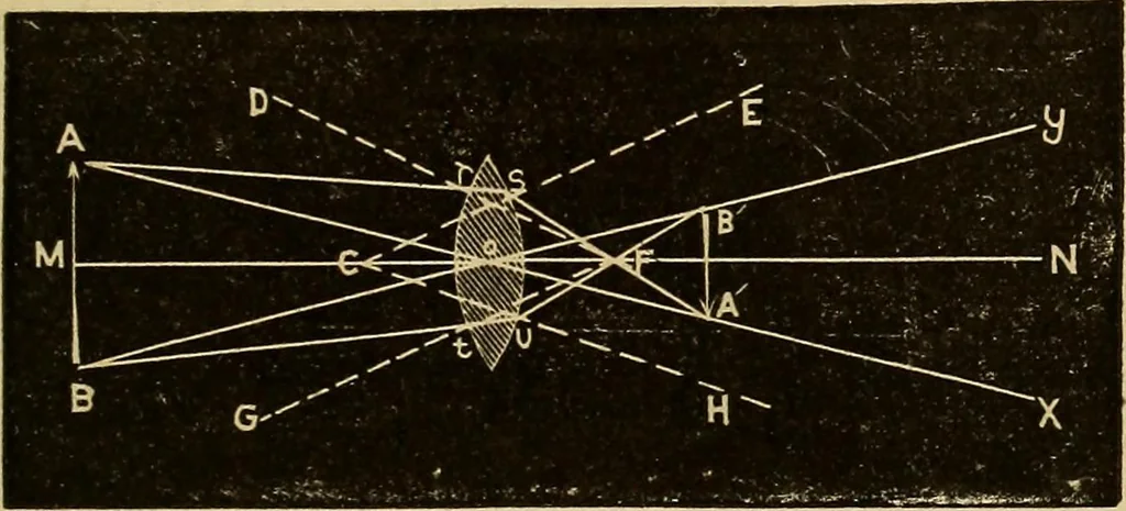 An illustration from Elementary natural philosophy : designed for high schools and academies, 1881, leaf 213