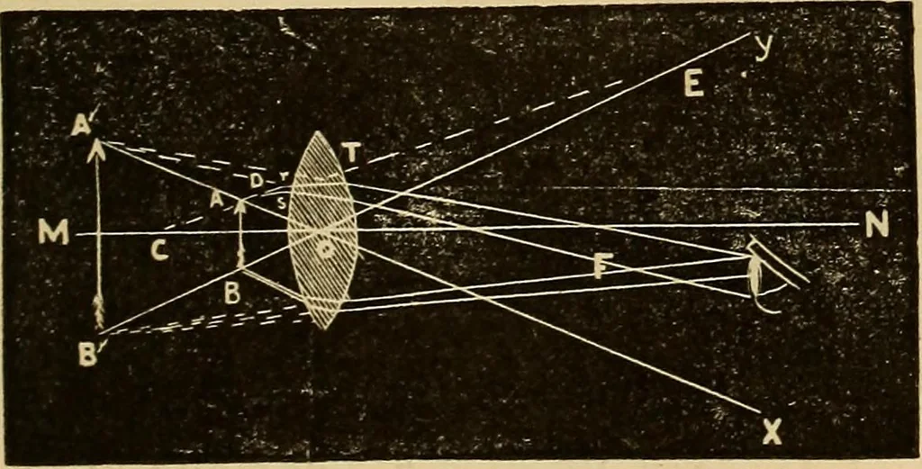 An illustration from Elementary natural philosophy : designed for high schools and academies, 1881, leaf 213