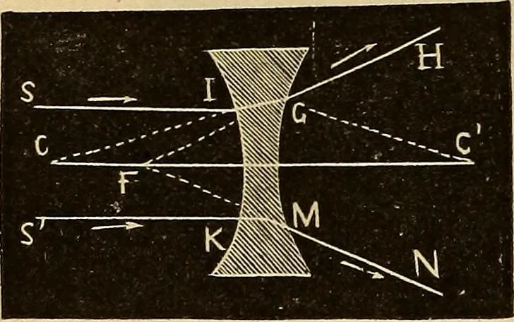 An illustration from Elementary natural philosophy : designed for high schools and academies, 1881, leaf 214