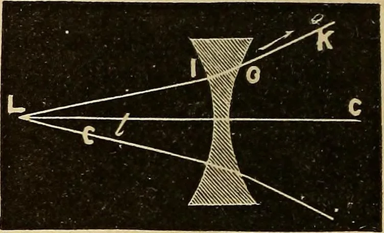 An illustration from Elementary natural philosophy : designed for high schools and academies, 1881, leaf 214