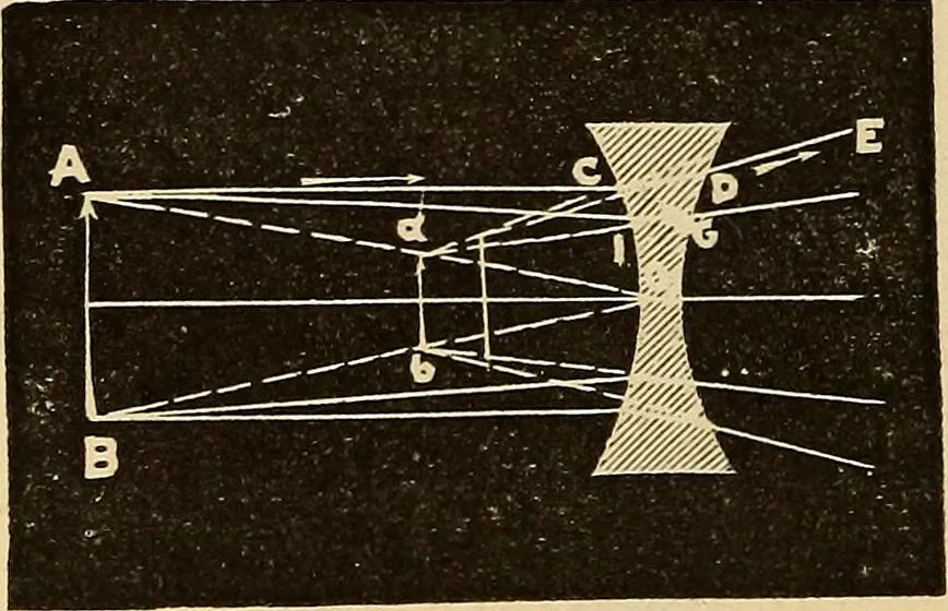 An illustration from Elementary natural philosophy : designed for high schools and academies, 1881, leaf 214