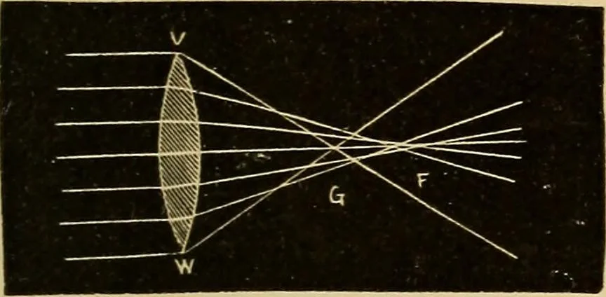 An illustration from Elementary natural philosophy : designed for high schools and academies, 1881, leaf 215