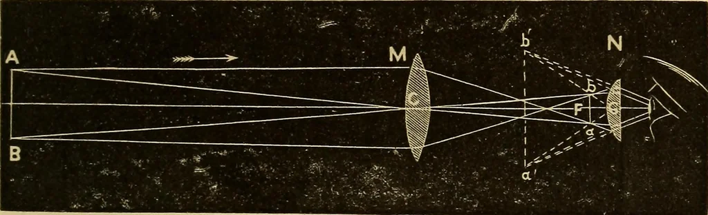 An illustration from Elementary natural philosophy : designed for high schools and academies, 1881, leaf 217