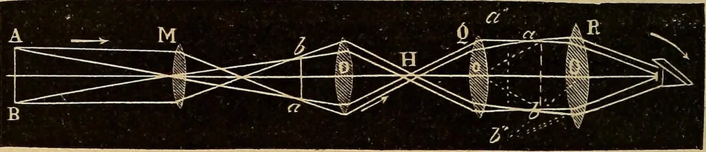 An illustration from Elementary natural philosophy : designed for high schools and academies, 1881, leaf 218