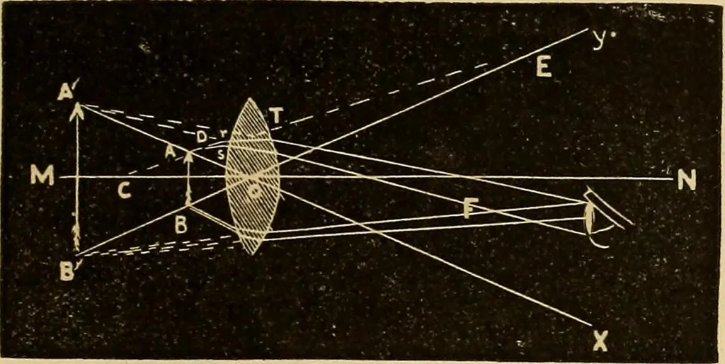 An illustration from Elementary natural philosophy : designed for high schools and academies, 1881, leaf 219