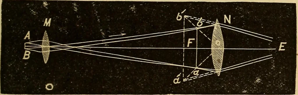 An illustration from Elementary natural philosophy : designed for high schools and academies, 1881, leaf 219