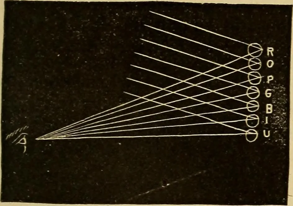An illustration from Elementary natural philosophy : designed for high schools and academies, 1881, leaf 225