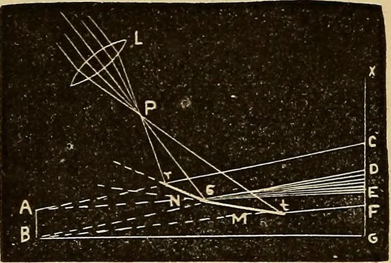 An illustration from Elementary natural philosophy : designed for high schools and academies, 1881, leaf 228