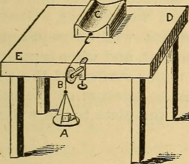An illustration from Elementary natural philosophy : designed for high schools and academies, 1881, leaf 25