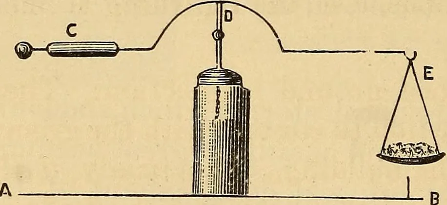 An illustration from Elementary natural philosophy : designed for high schools and academies, 1881, leaf 264