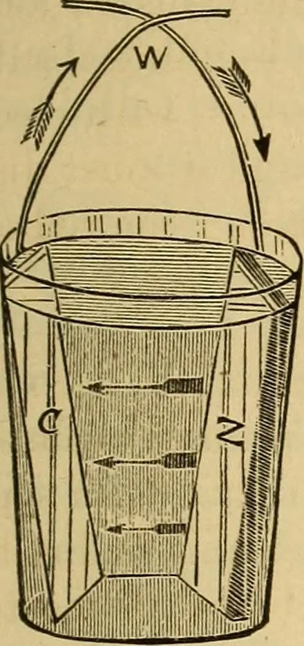An illustration from Elementary natural philosophy : designed for high schools and academies, 1881, leaf 267