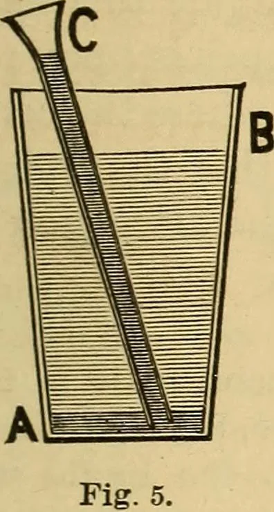 An illustration from Elementary natural philosophy : designed for high schools and academies, 1881, leaf 27
