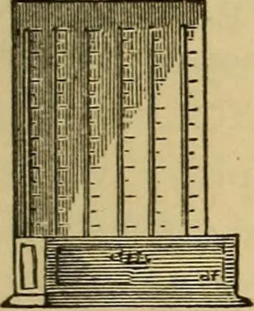 An illustration from Elementary natural philosophy : designed for high schools and academies, 1881, leaf 29