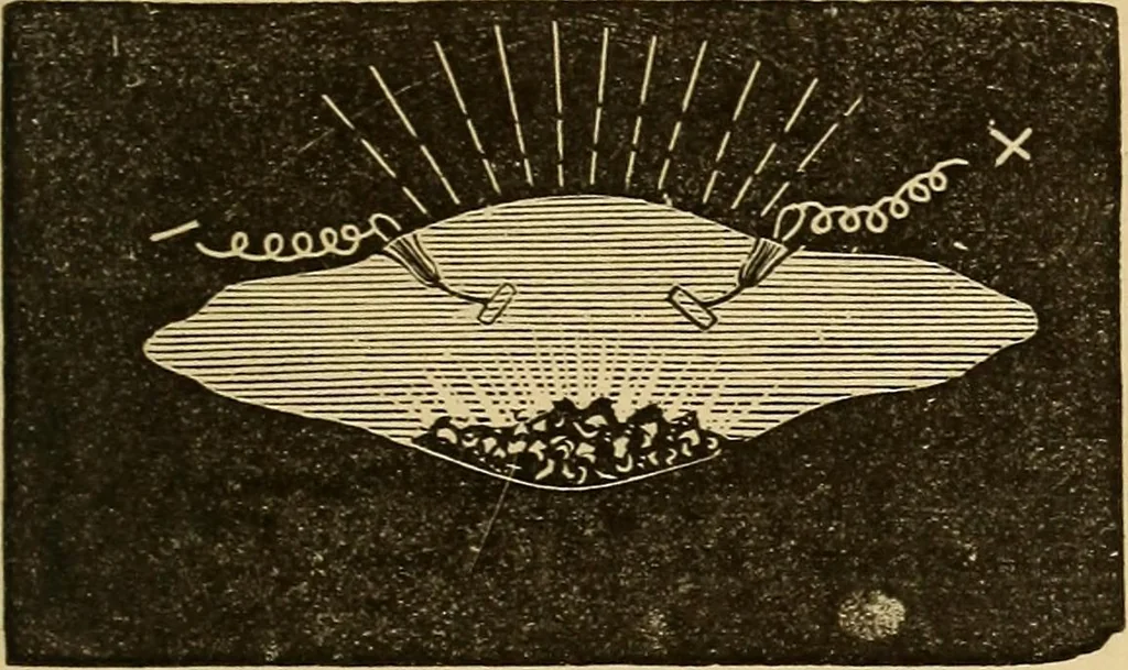 An illustration from Elementary natural philosophy : designed for high schools and academies, 1881, leaf 291