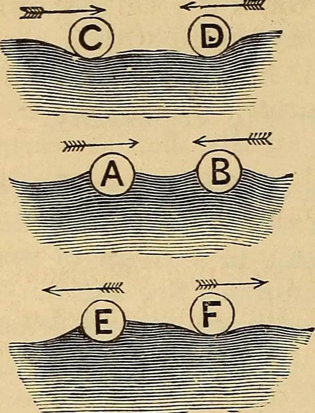 An illustration from Elementary natural philosophy : designed for high schools and academies, 1881, leaf 30