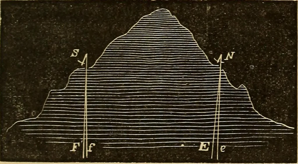 An illustration from Elementary natural philosophy : designed for high schools and academies, 1881, leaf 33