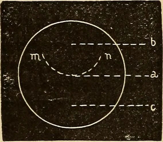 An illustration from Elementary natural philosophy : designed for high schools and academies, 1881, leaf 36