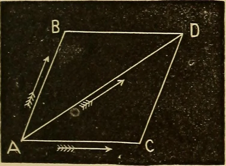 An illustration from Elementary natural philosophy : designed for high schools and academies, 1881, leaf 47