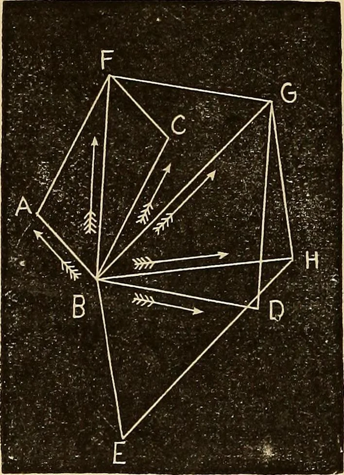 An illustration from Elementary natural philosophy : designed for high schools and academies, 1881, leaf 48