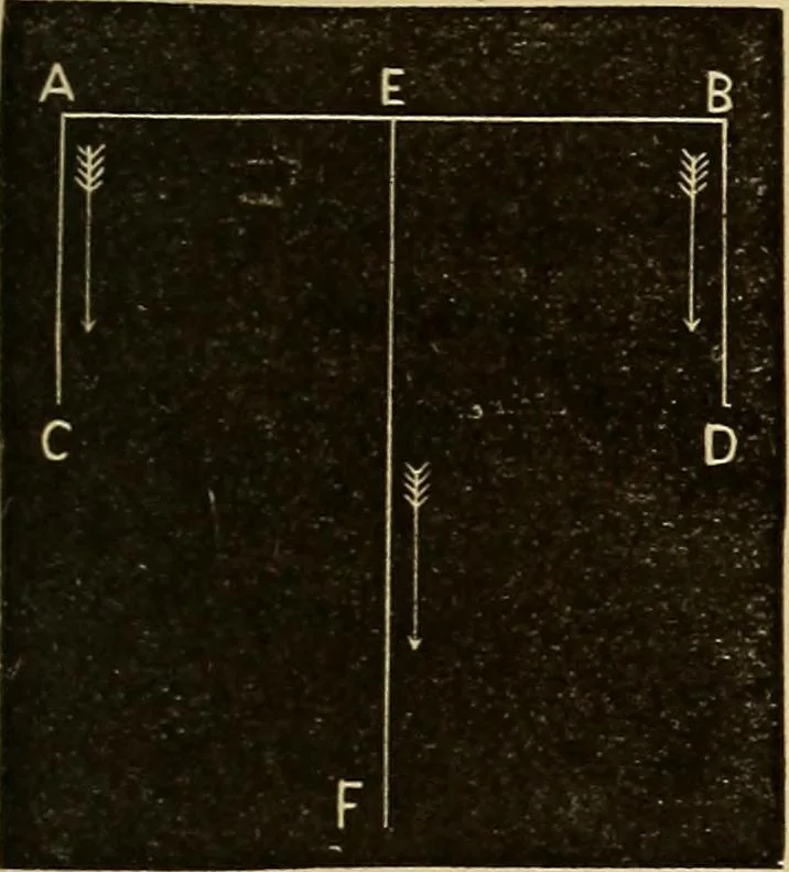 An illustration from Elementary natural philosophy : designed for high schools and academies, 1881, leaf 49