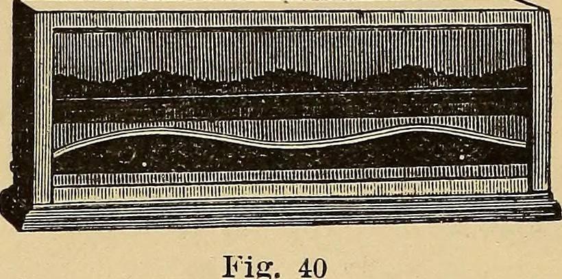 An illustration from Elementary natural philosophy : designed for high schools and academies, 1881, leaf 52