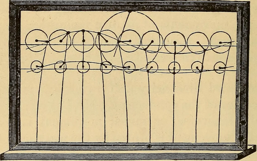 An illustration from Elementary natural philosophy : designed for high schools and academies, 1881, leaf 52