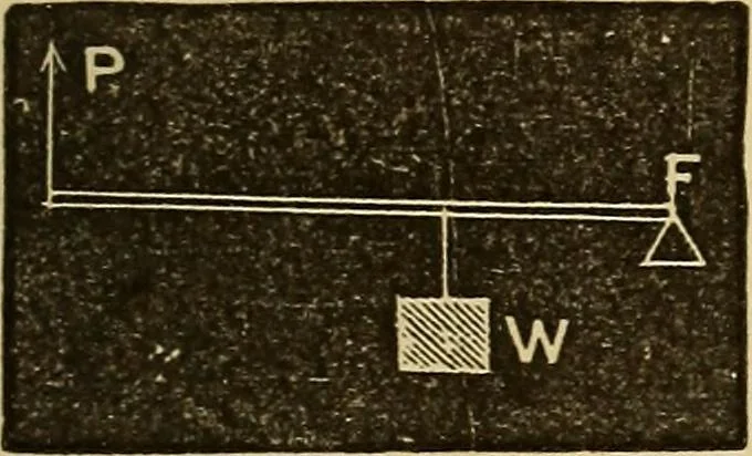 An illustration from Elementary natural philosophy : designed for high schools and academies, 1881, leaf 55