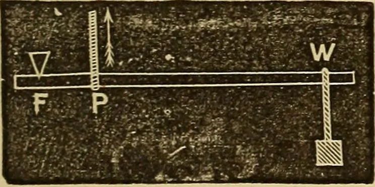 An illustration from Elementary natural philosophy : designed for high schools and academies, 1881, leaf 55