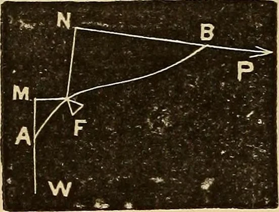 An illustration from Elementary natural philosophy : designed for high schools and academies, 1881, leaf 56