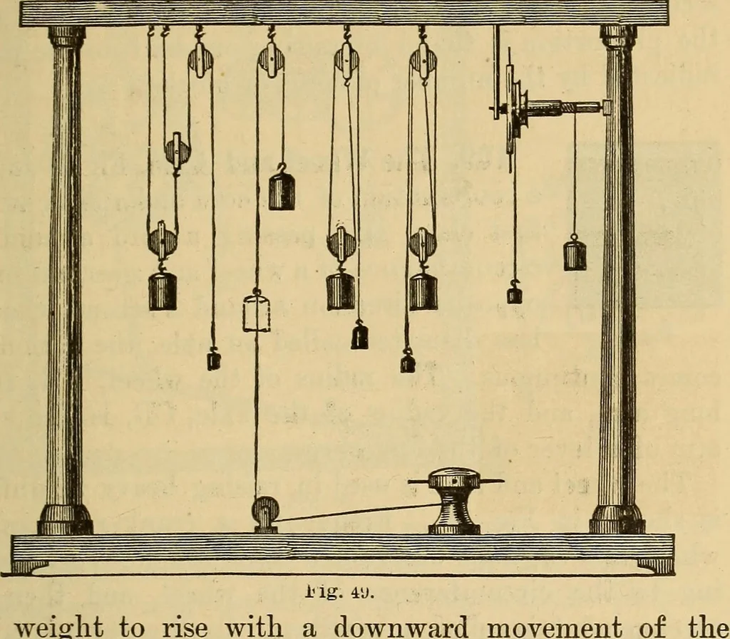 An illustration from Elementary natural philosophy : designed for high schools and academies, 1881, leaf 57