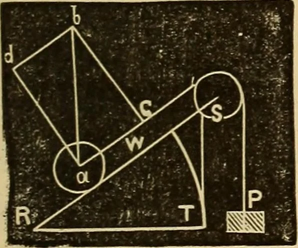 An illustration from Elementary natural philosophy : designed for high schools and academies, 1881, leaf 61